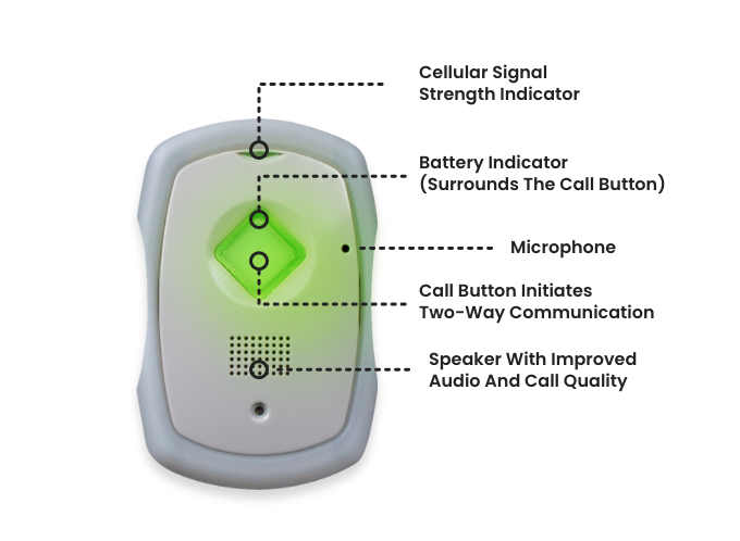 Numera Libris2 Device Anatomy